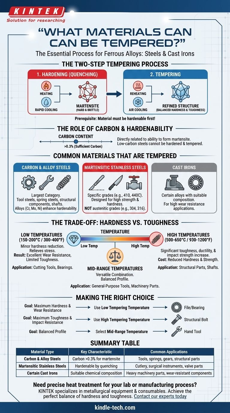 Quali materiali possono essere temprati? Svela la chiave per durezza e tenacità nell'acciaio Guida Visiva