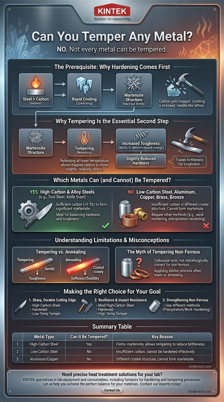 È possibile rinvenire qualsiasi metallo? No, ed ecco perché il processo è esclusivo per alcuni acciai. Guida Visiva