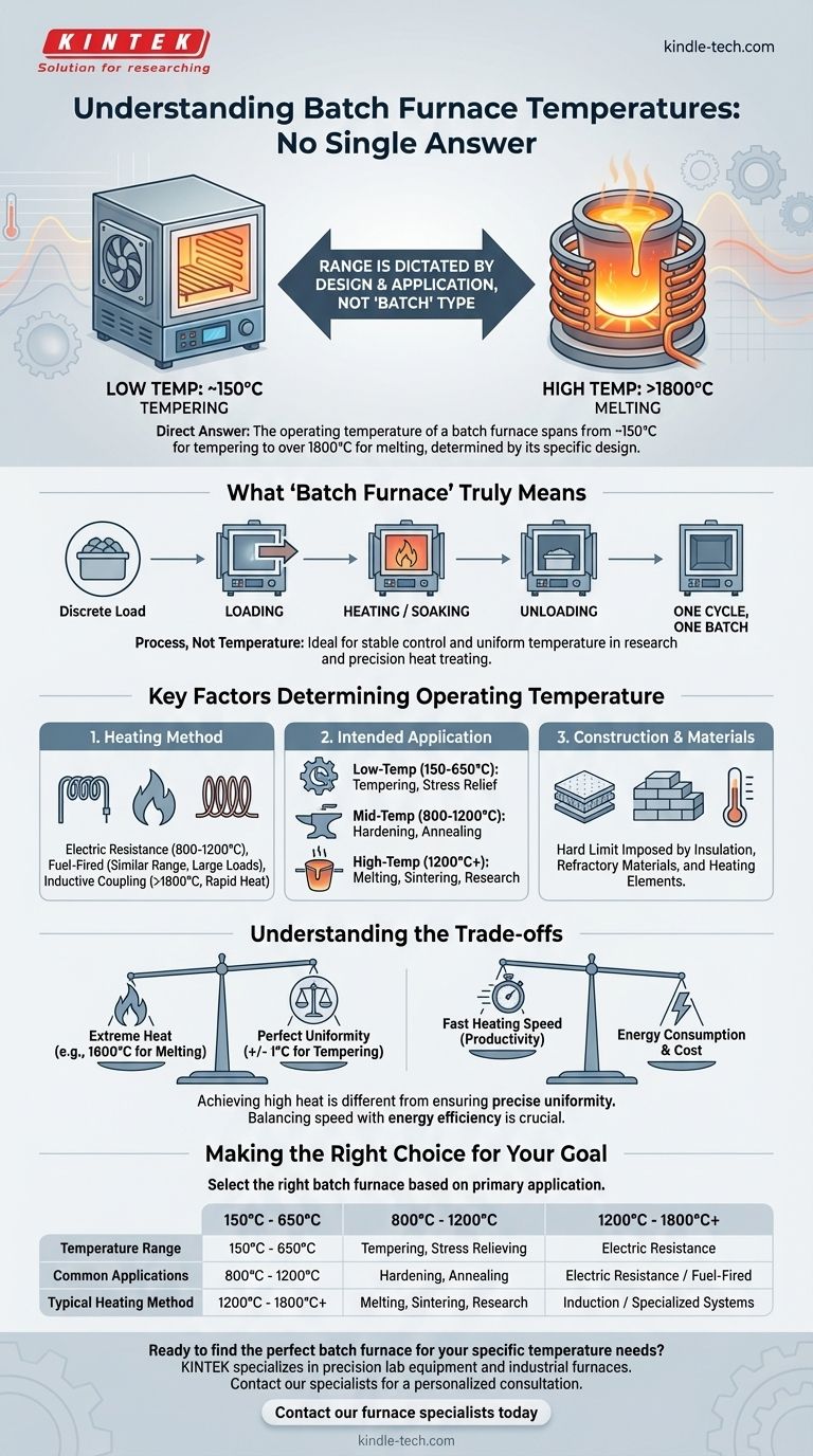 ما هي درجة حرارة الفرن الدفعي؟ ابحث عن الحرارة المناسبة لتطبيقك دليل مرئي