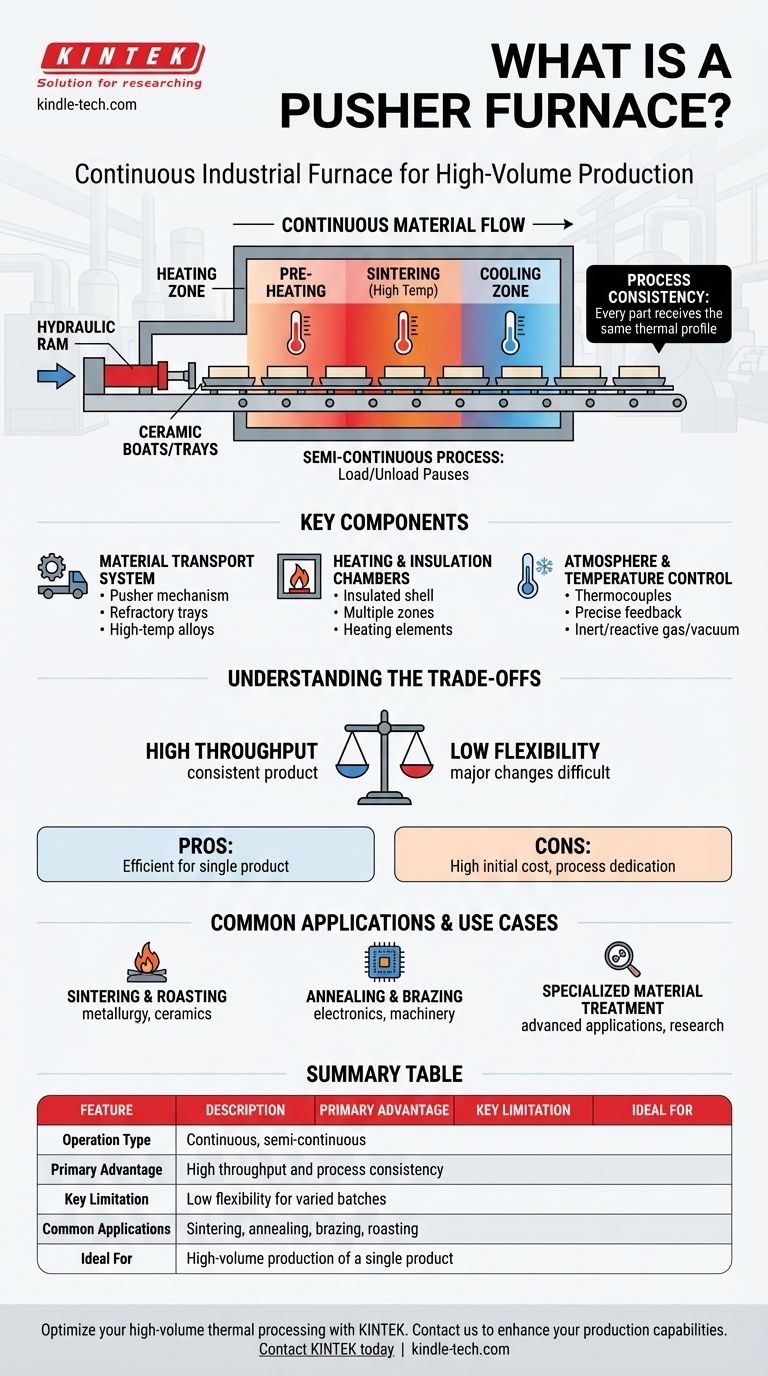 What is a pusher furnace? A Guide to Continuous High-Volume Thermal Processing Visual Guide