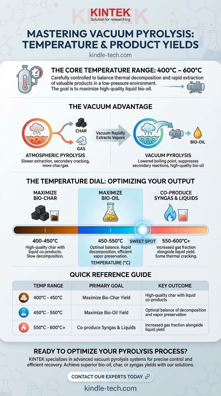 What is the temperature range in vacuum pyrolysis? Optimize Bio-Oil Yield and Quality Visual Guide