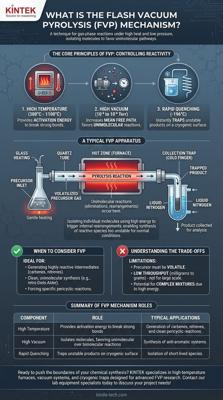 플래시 진공 열분해(Flash Vacuum Pyrolysis)의 메커니즘은 무엇인가요? 반응성 중간체를 위한 단분자 반응 잠금 해제 시각적 가이드