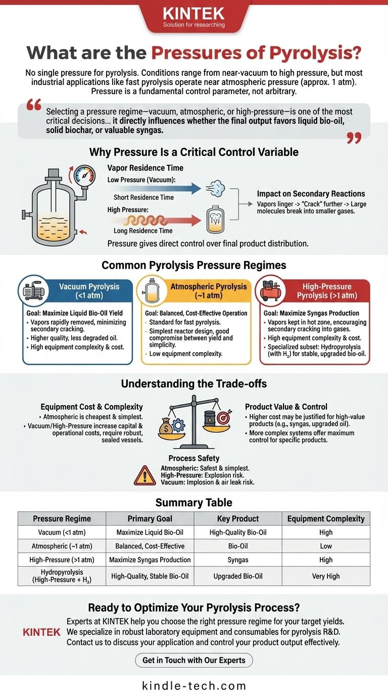 熱分解の圧力とは？製品収率を制御するためのガイド ビジュアルガイド