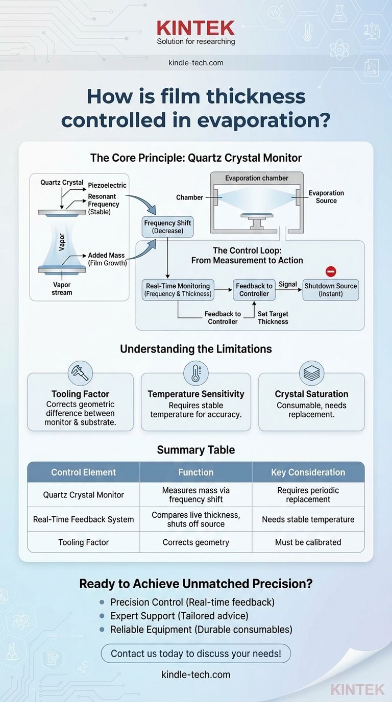 蒸发过程中如何控制薄膜厚度？通过石英晶体监测实现纳米级精度 图解指南