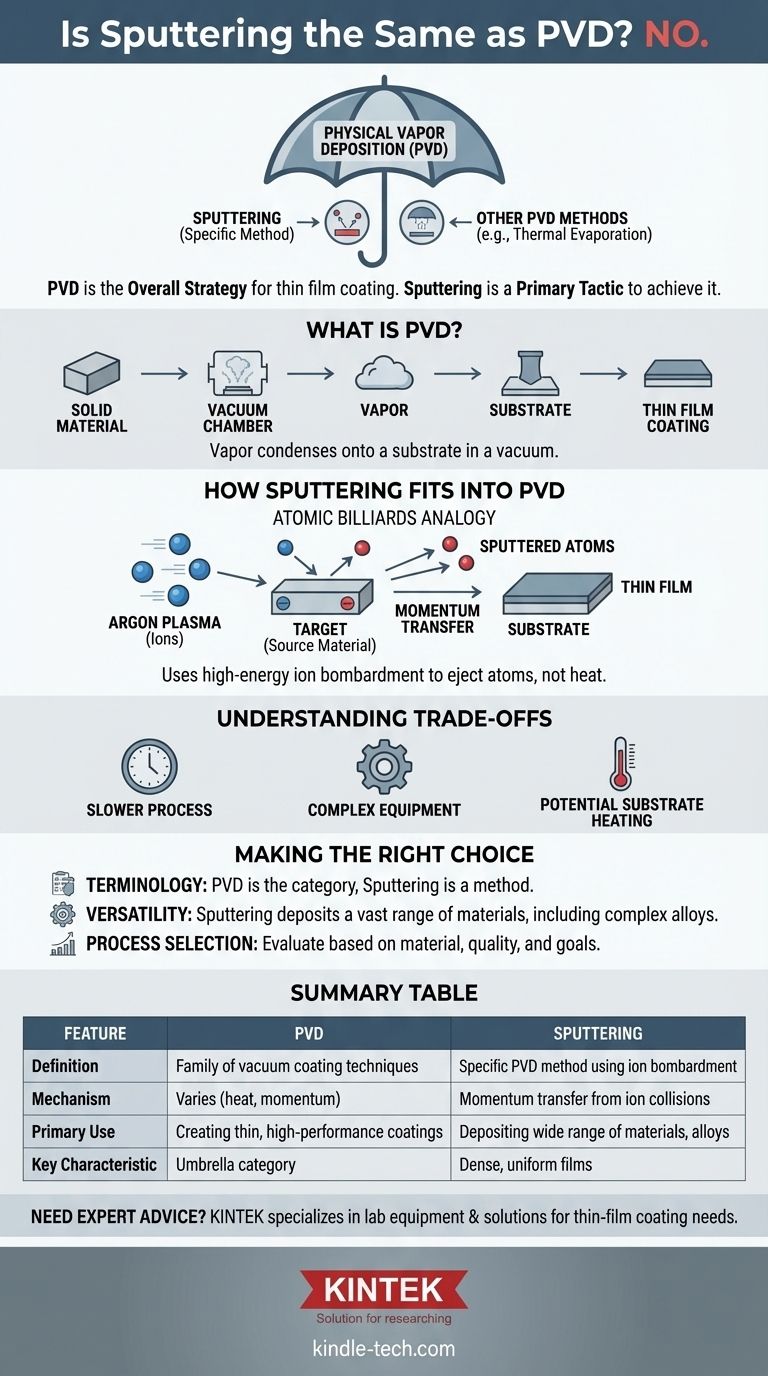 スパッタリングはPVDと同じですか？薄膜コーティング技術のガイド ビジュアルガイド