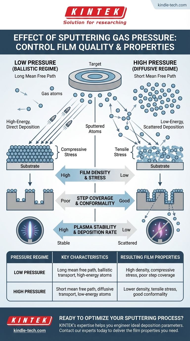 スパッタリングガス圧の影響とは？成膜密度、応力、コンフォーマリティをマスターする ビジュアルガイド