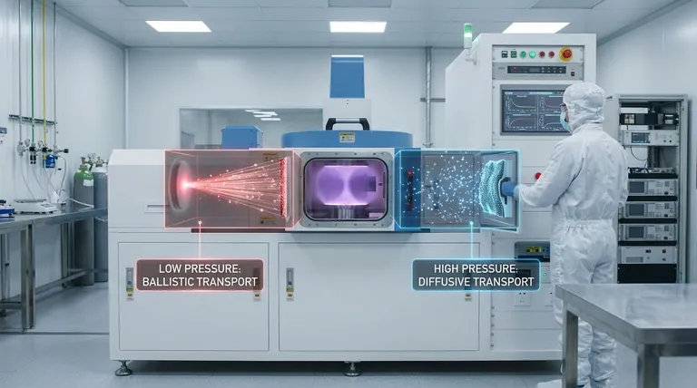 Qual é o efeito da pressão do gás de sputtering? Densidade do Filme Mestre, Tensão e Conformidade