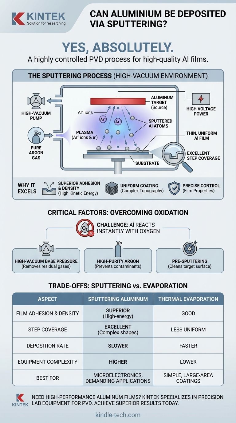 알루미늄을 스퍼터링으로 증착할 수 있습니까? 고품질 금속 박막을 위한 가이드 시각적 가이드