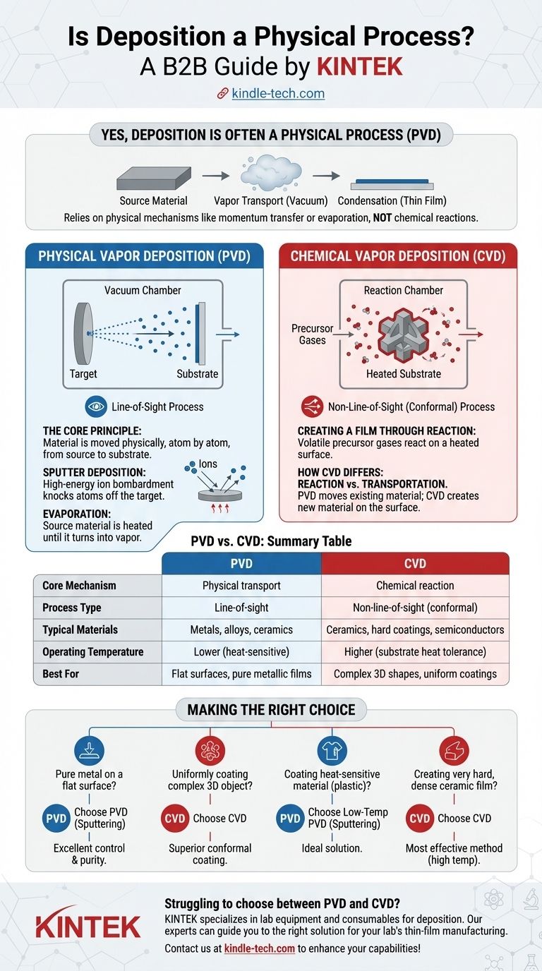 La déposition est-elle un processus physique ? Comprendre les différences clés entre PVD et CVD Guide Visuel