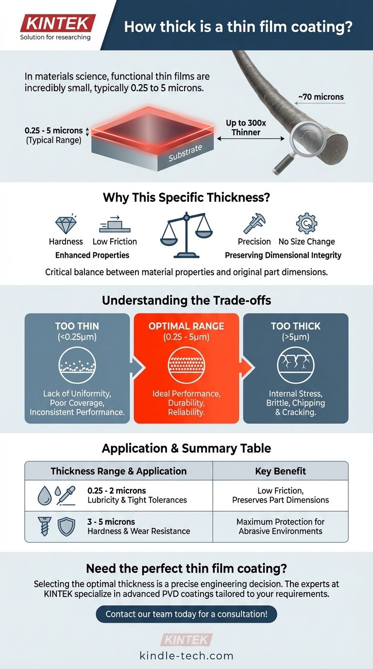 ما هو سمك طبقة الطلاء الرقيقة؟ النطاق الحرج للأداء والدقة دليل مرئي