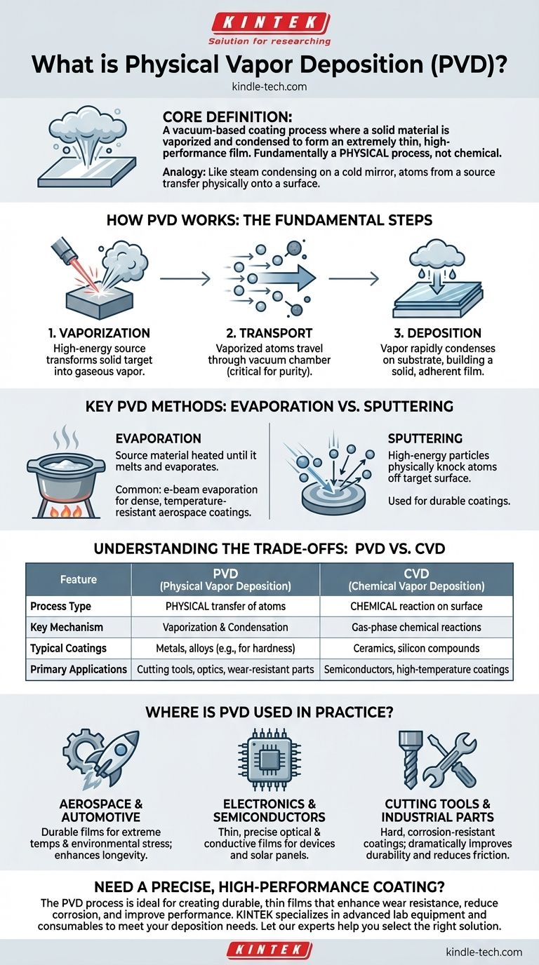 물리적 기상 증착(PVD)이란 무엇인가요? 고성능 코팅 가이드 시각적 가이드
