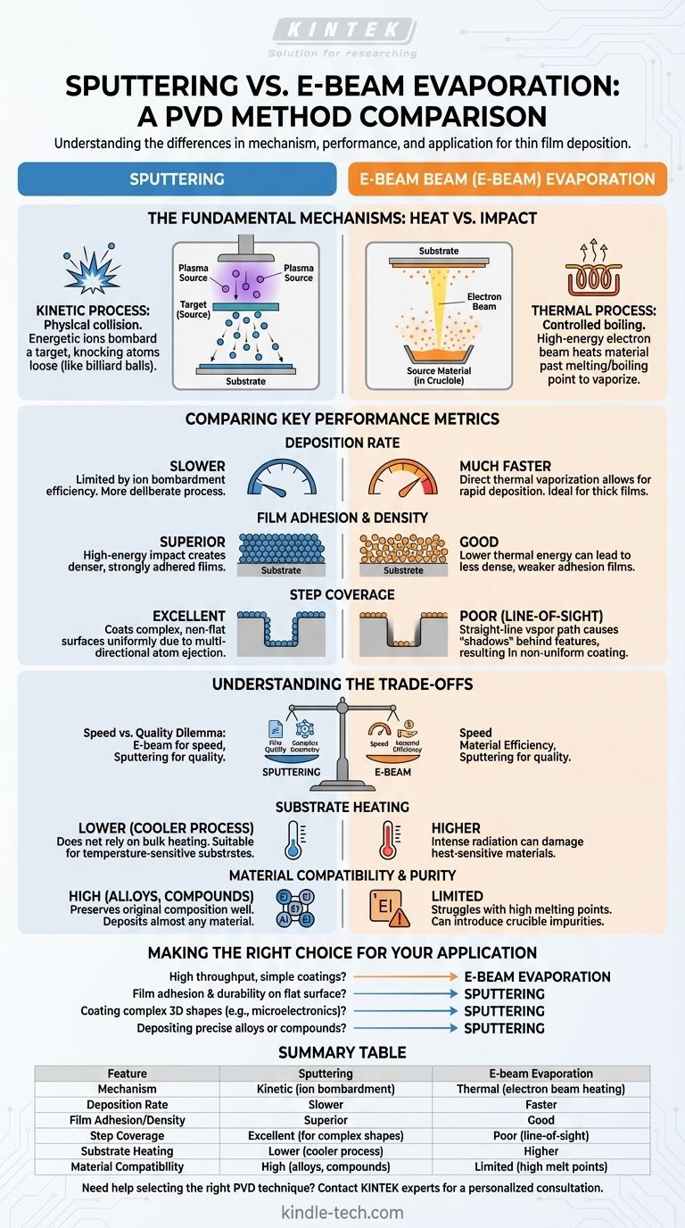 ¿Cuál es la diferencia entre la pulverización catódica (sputtering) y la evaporación por haz de electrones? Elija el método PVD correcto Guía Visual