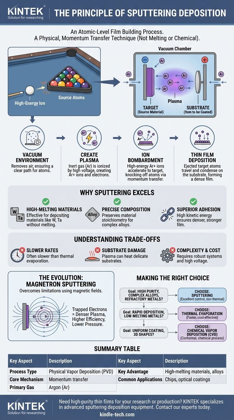 ¿Cuál es el principio de la deposición por pulverización catódica? Una guía para el recubrimiento de películas delgadas de alto rendimiento Guía Visual