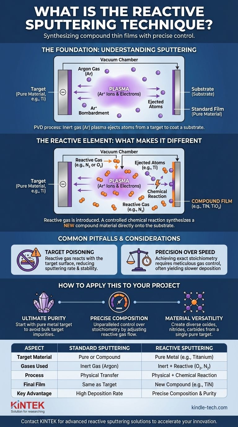 O que é a técnica de pulverização catódica reativa? Sintetize Filmes Finos Avançados com Precisão Guia Visual