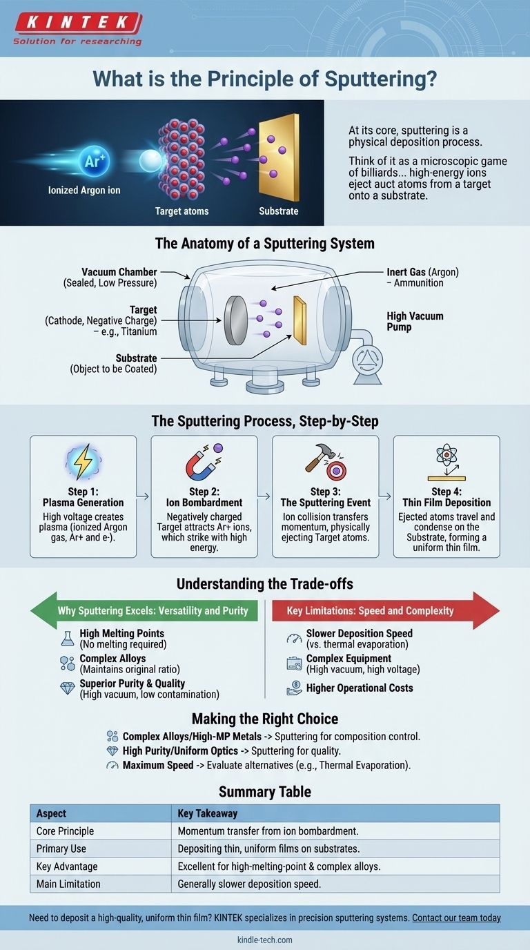 スパッタリングの原理とは？薄膜堆積技術ガイド ビジュアルガイド
