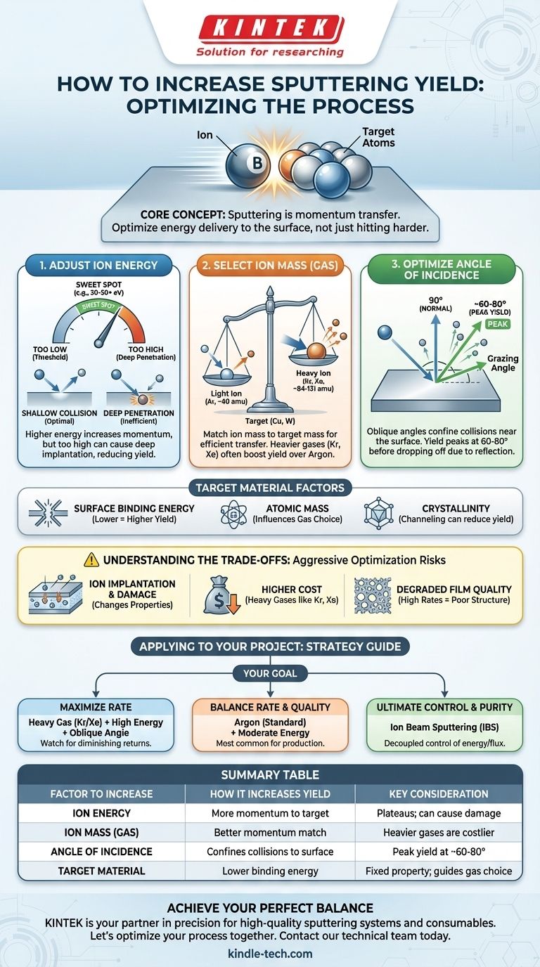 How do you increase sputtering yield? Optimize Ion Energy, Mass, and Angle for Maximum Deposition Visual Guide