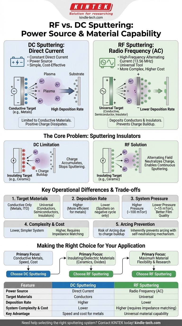 ما الفرق بين الترسيب بالرش RF والترسيب بالرش DC؟ اختر الطريقة الصحيحة لمادتك دليل مرئي