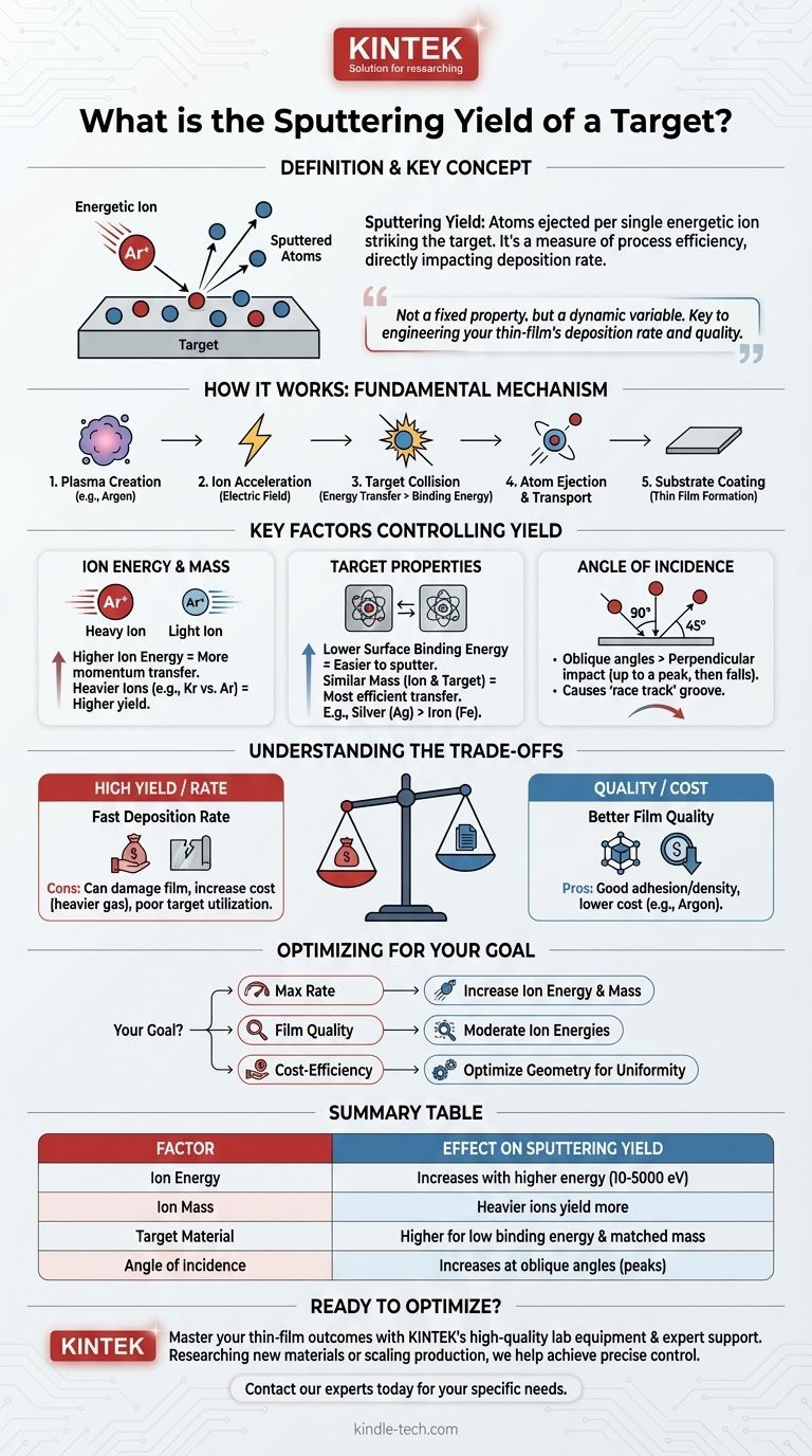 スパッタリング収率は？薄膜成膜効率を制御するためのガイド ビジュアルガイド