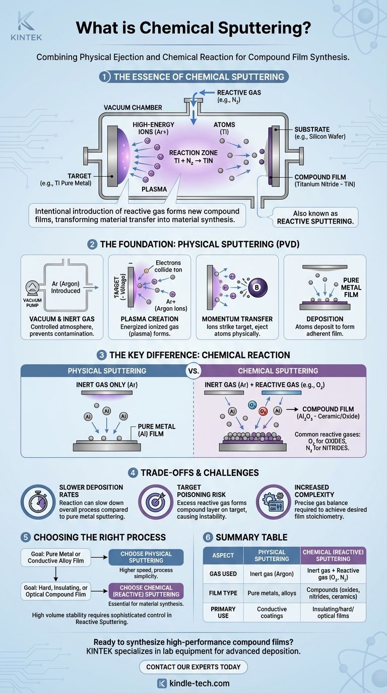 化学スパッタリングとは何ですか？反応性スパッタリングで先進的なセラミック・窒化物膜を作成する ビジュアルガイド