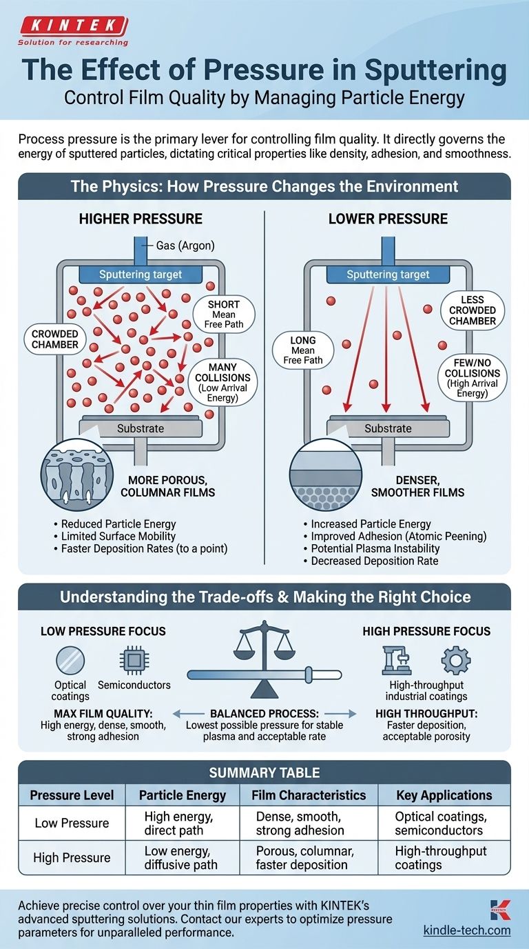 Quel est l'effet de la pression dans la pulvérisation cathodique ? Maîtrisez l'énergie des particules pour une qualité de film supérieure Guide Visuel