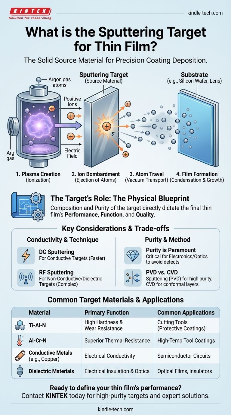 Cos'è il bersaglio di sputtering per film sottili? Il materiale sorgente che definisce le prestazioni del tuo rivestimento Guida Visiva