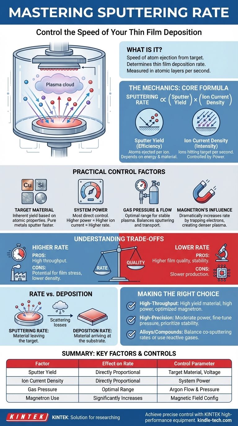 스퍼터링 속도란 무엇인가? 박막 증착 속도를 제어하는 핵심 비법 마스터하기 시각적 가이드