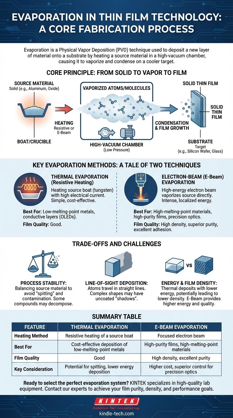 薄膜技術における蒸着とは？PVD成膜の主要な方法ガイド ビジュアルガイド