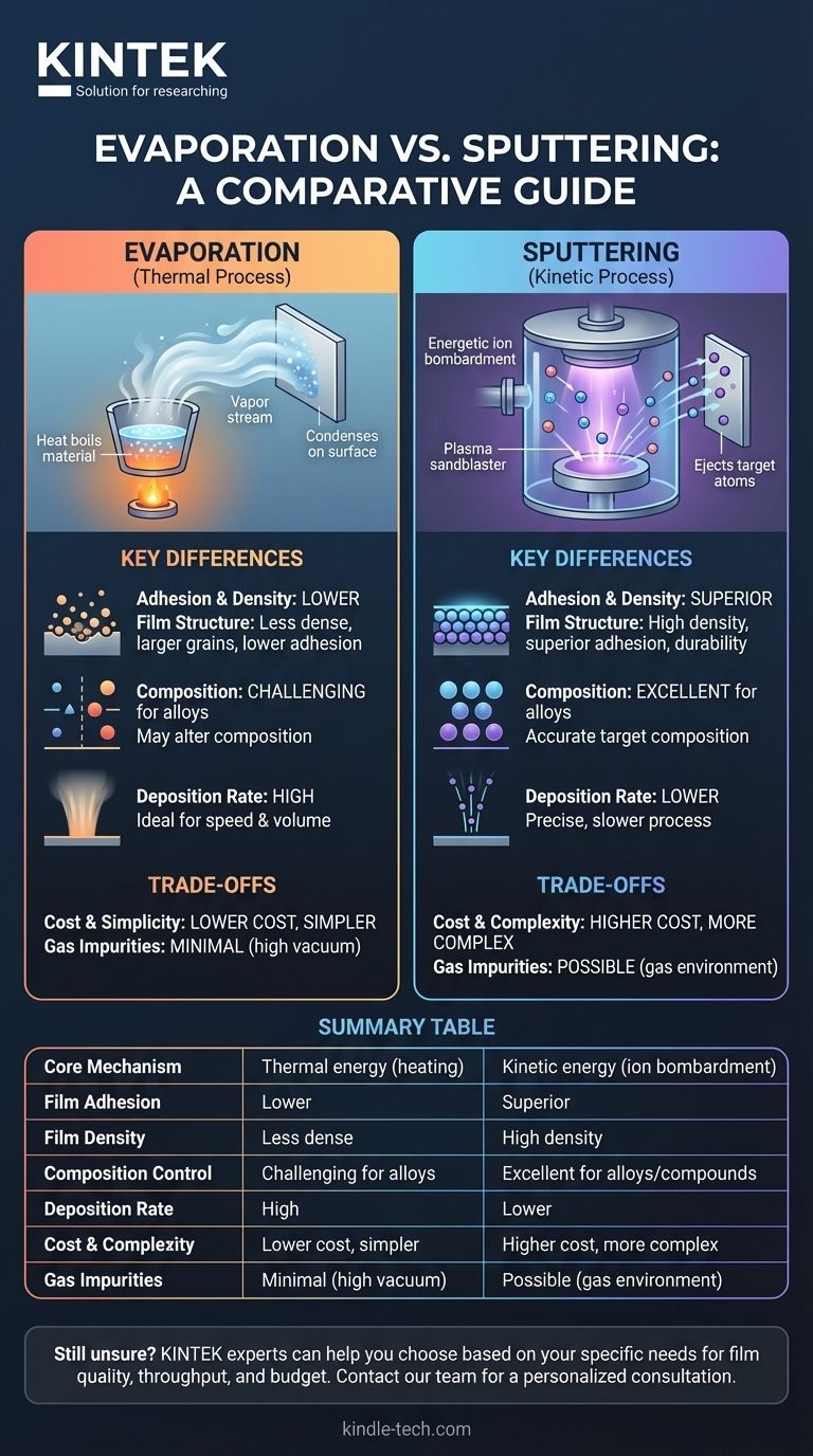 蒸着とスパッタリングの違いは何ですか？適切な薄膜成膜法を選択する ビジュアルガイド
