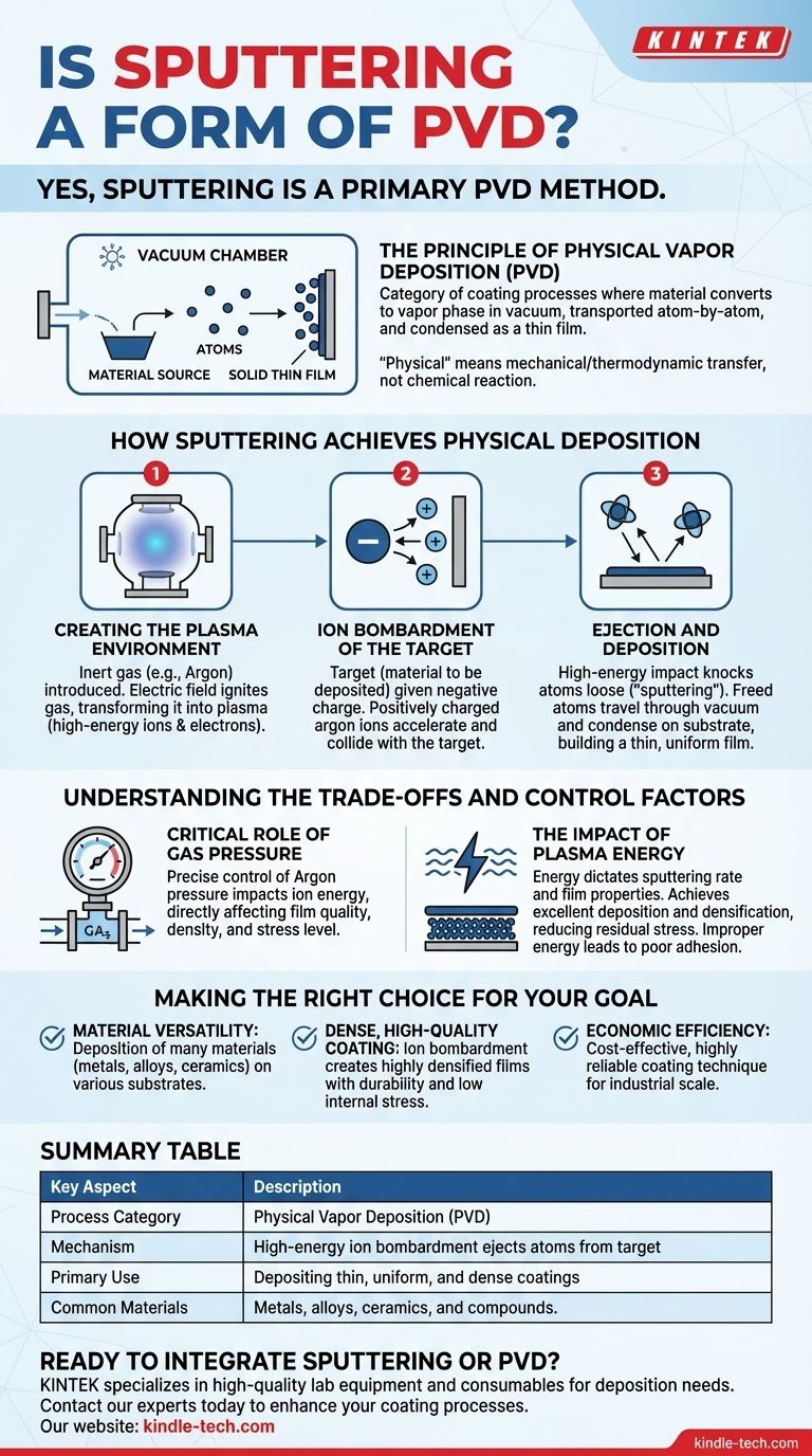 Lo sputtering è una forma di PVD? Comprendere questa tecnologia di rivestimento fondamentale Guida Visiva
