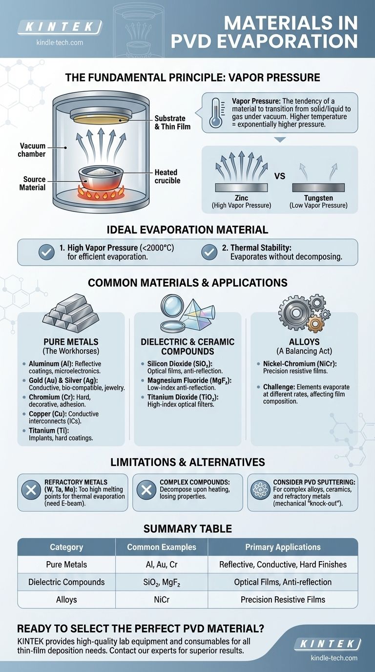 PVD蒸着ではどのような材料が使用されますか？優れた薄膜のための金属と誘電体の選択 ビジュアルガイド