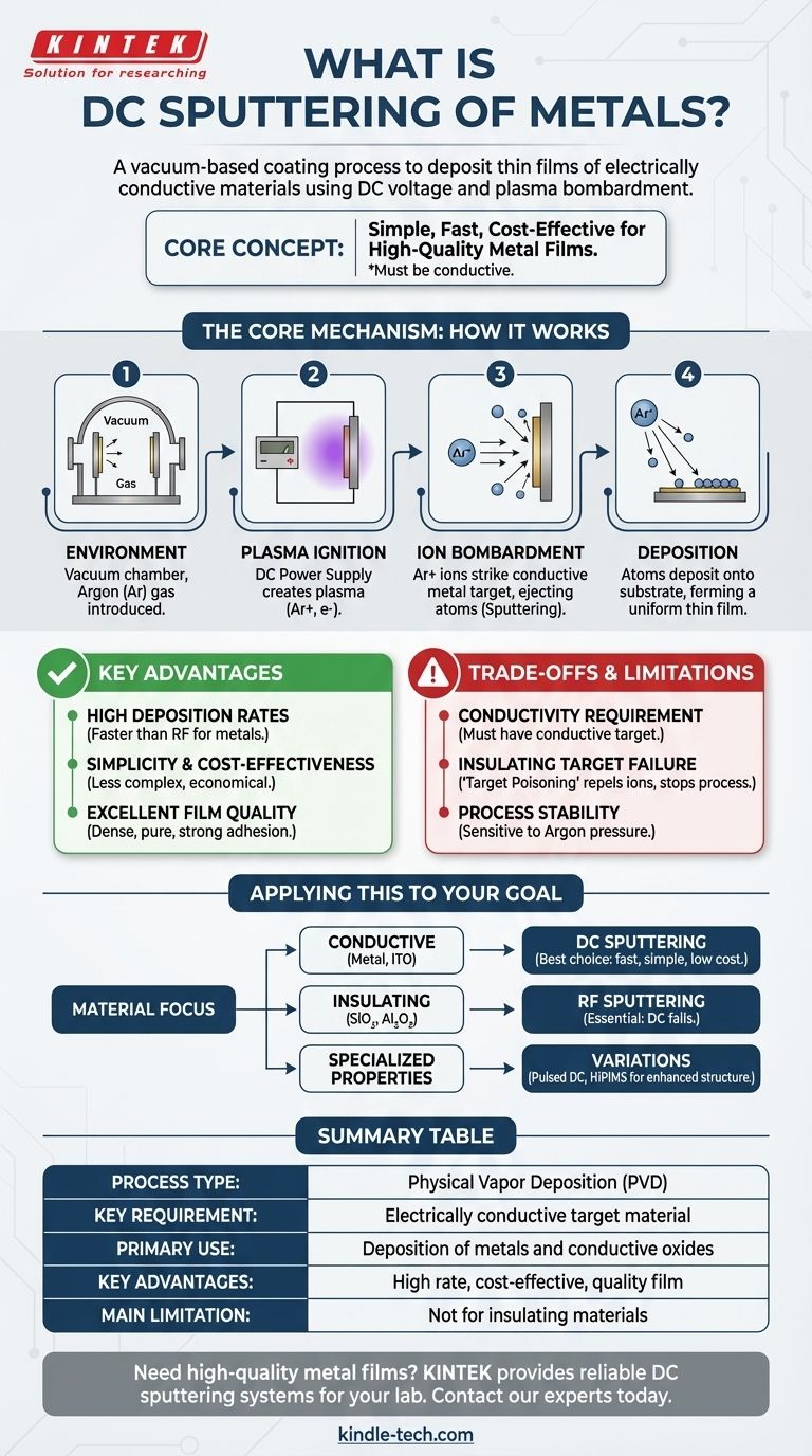 金属のDCスパッタリングとは？高品質な金属薄膜のためのシンプルで高速な方法 ビジュアルガイド