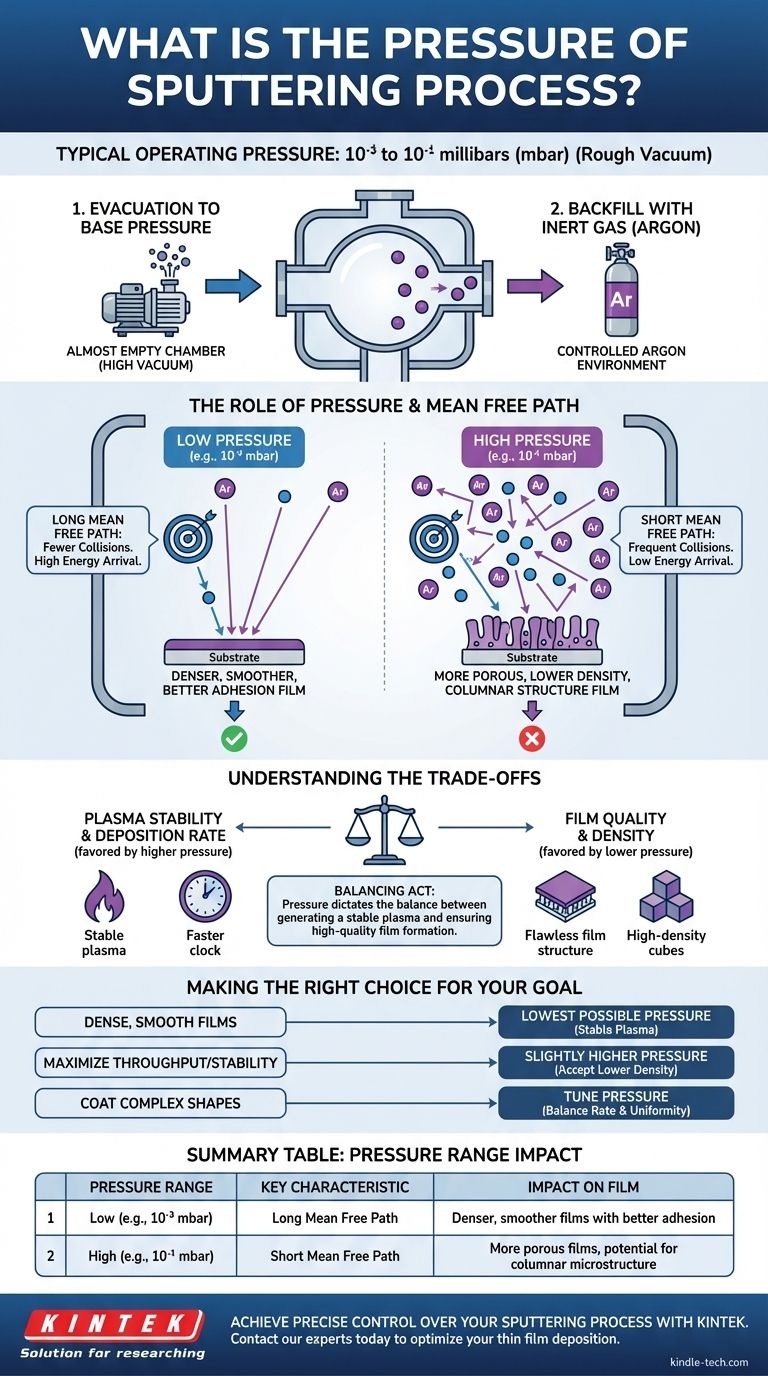 ما هو ضغط عملية التذرية؟ إتقان مفتاح الأغشية الرقيقة عالية الجودة دليل مرئي