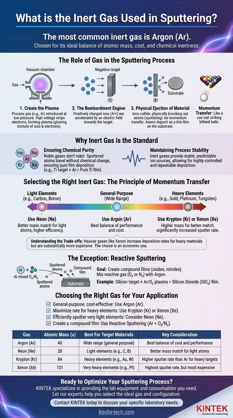 Quel est le gaz inerte utilisé dans la pulvérisation cathodique ? Maximisez l'efficacité de votre dépôt de couches minces Guide Visuel