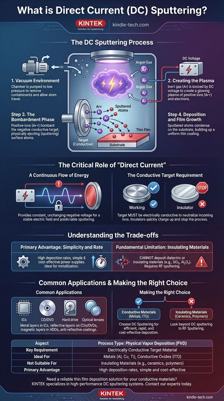 What is direct current DC sputtering? A Guide to Conductive Thin Film Deposition Visual Guide