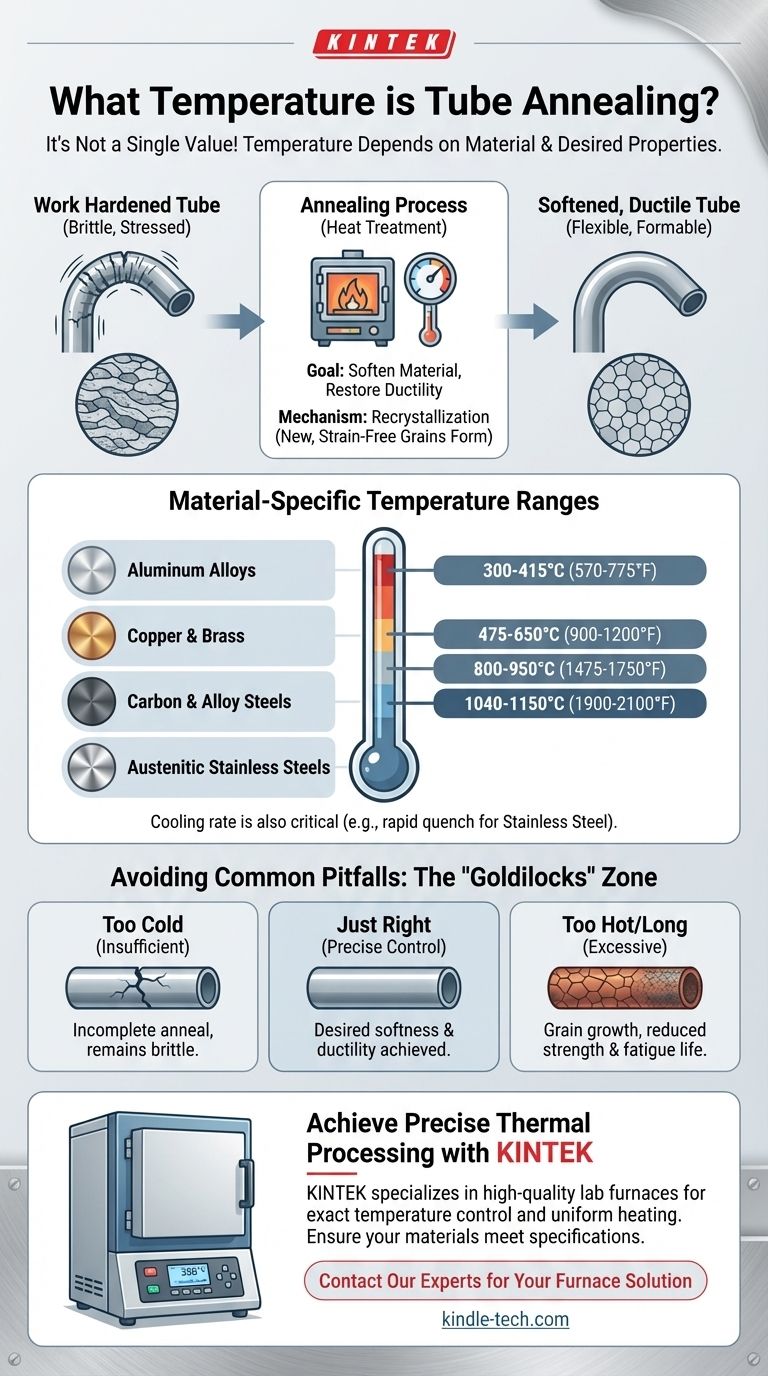Welche Temperatur hat das Rohranlassen? Ein Leitfaden zu materialspezifischen Bereichen für optimale Ergebnisse Visuelle Anleitung