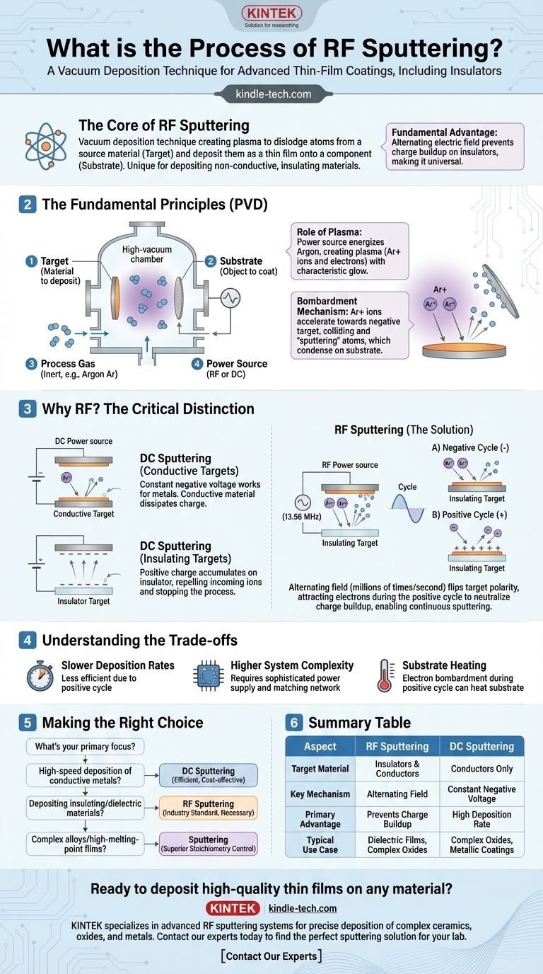 Was ist der Prozess des HF-Sputterns? Ein Leitfaden zur Beschichtung isolierender Materialien Visuelle Anleitung