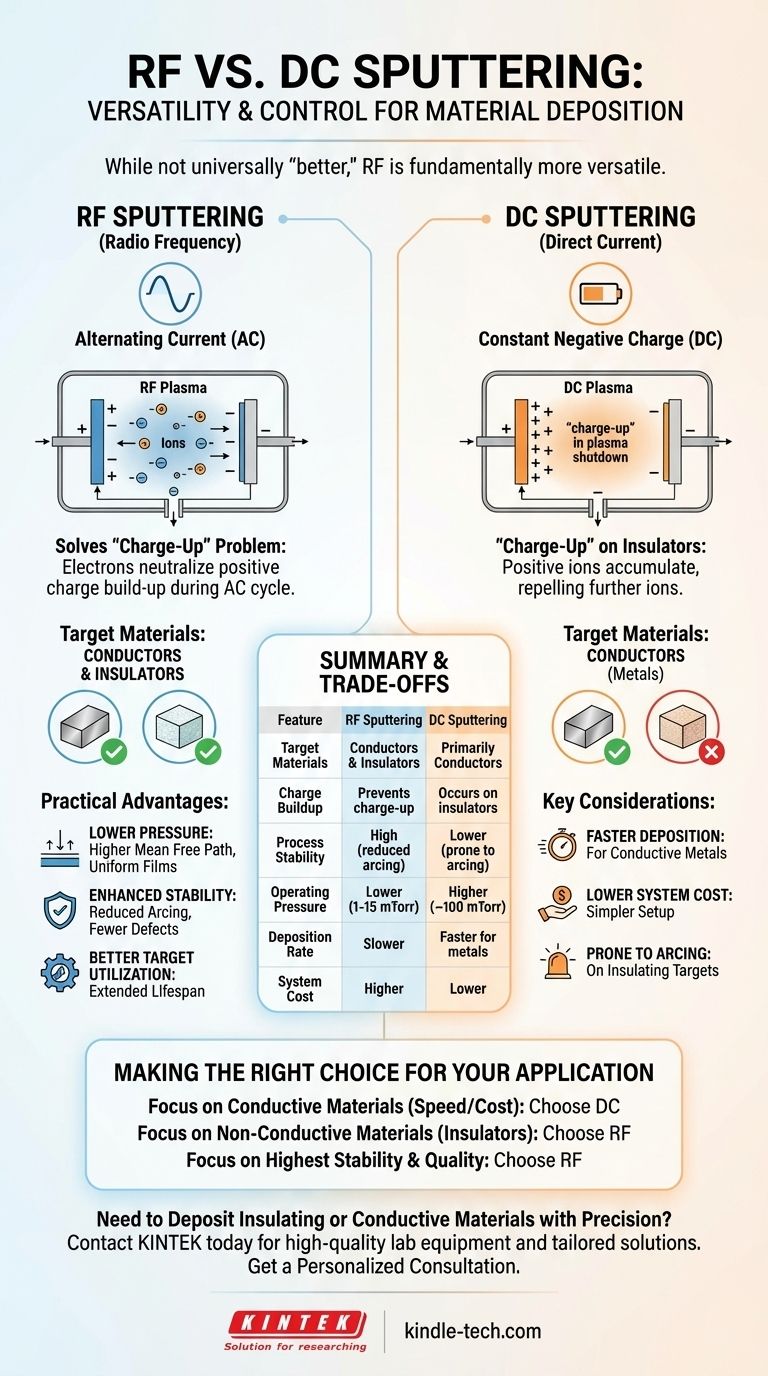 لماذا يعتبر الرش بالترددات الراديوية (RF sputtering) أفضل من الرش بالتيار المستمر (DC sputtering)؟ الدليل الشامل لترسيب المواد دليل مرئي