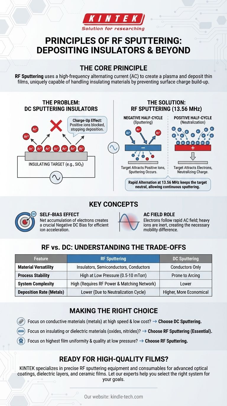 RF 스퍼터링의 원리는 무엇인가요? 절연성 박막 증착 가이드 시각적 가이드