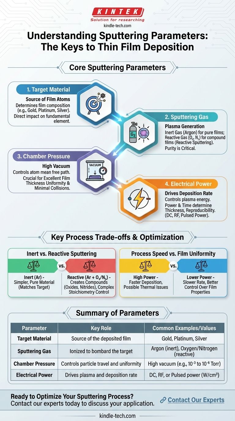 스퍼터링의 매개변수는 무엇인가요? 완벽한 박막을 위한 4가지 핵심 변수 마스터하기 시각적 가이드