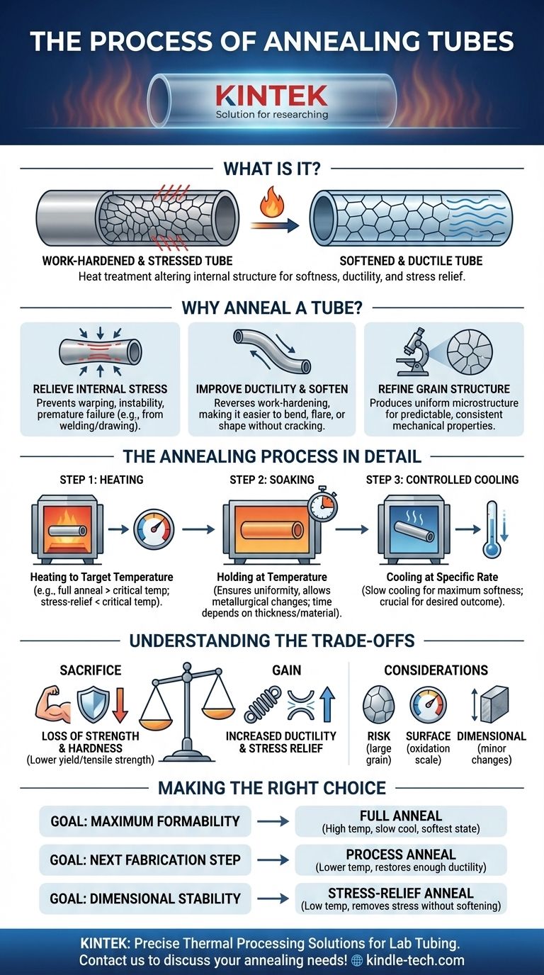 Was ist der Glühprozess von Rohren? Erzielen Sie optimale Weichheit und Duktilität für Ihre Rohre Visuelle Anleitung