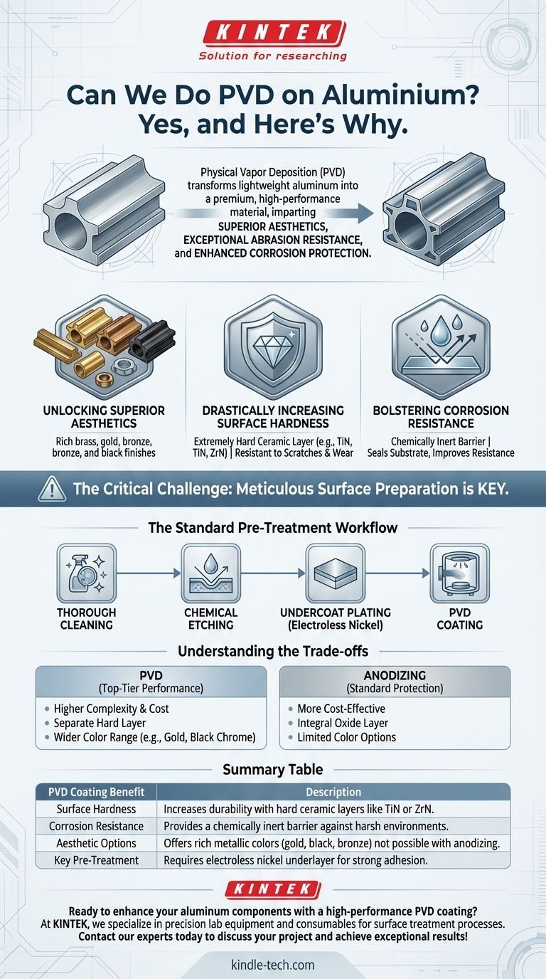 Can we do PVD on Aluminium? Achieve Superior Hardness & Aesthetics for Your Parts Visual Guide