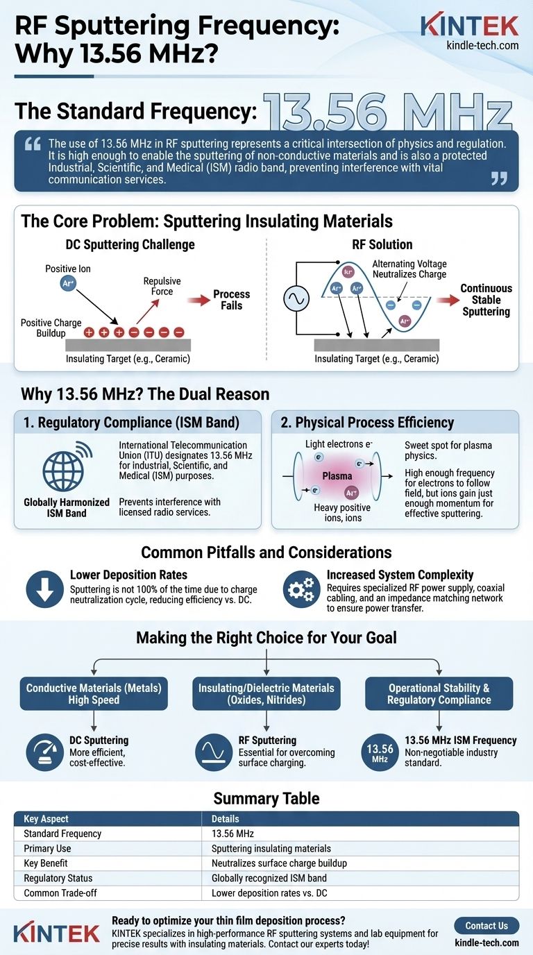 Welche Frequenz wird beim HF-Sputtern verwendet? Die entscheidende Rolle von 13,56 MHz Visuelle Anleitung