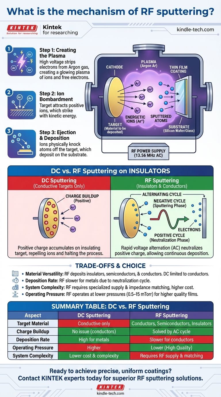 ما هي آلية الرش بالتردد اللاسلكي (RF Sputtering)؟ أطلق العنان لقوة ترسيب المواد العازلة دليل مرئي