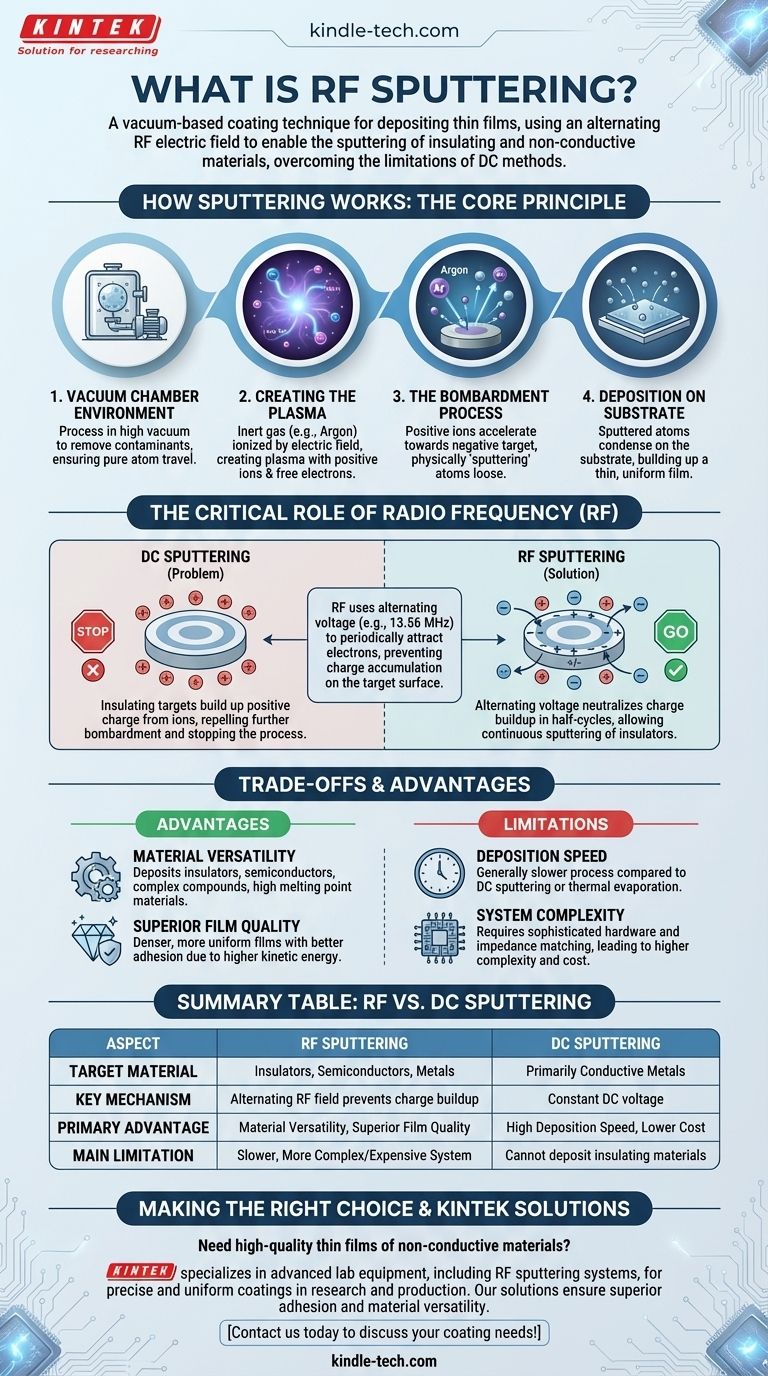 ما هو التذرية بالترددات الراديوية (RF Sputtering)؟ دليل لترسيب الأغشية الرقيقة غير الموصلة دليل مرئي