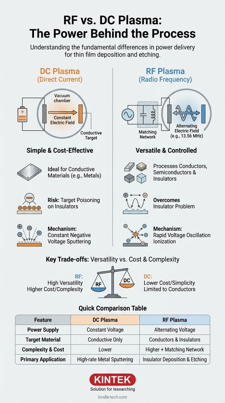 ¿Cuál es la diferencia entre el plasma de RF y el plasma de CC? Elija la fuente de plasma adecuada para su laboratorio Guía Visual