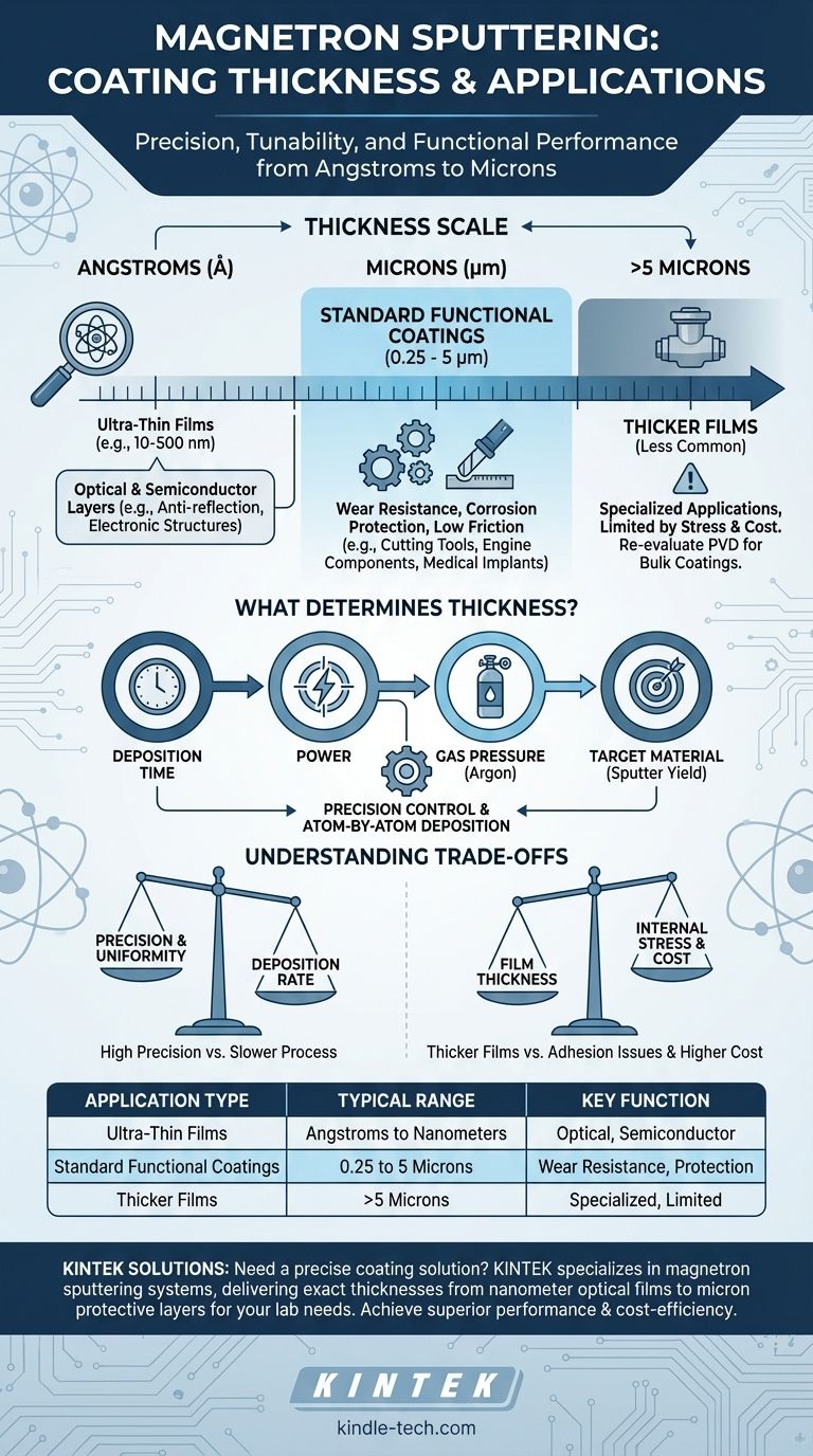 마그네트론 스퍼터링 코팅의 두께는 어느 정도인가요? 정밀하고 기능적인 박막을 구현하세요 시각적 가이드