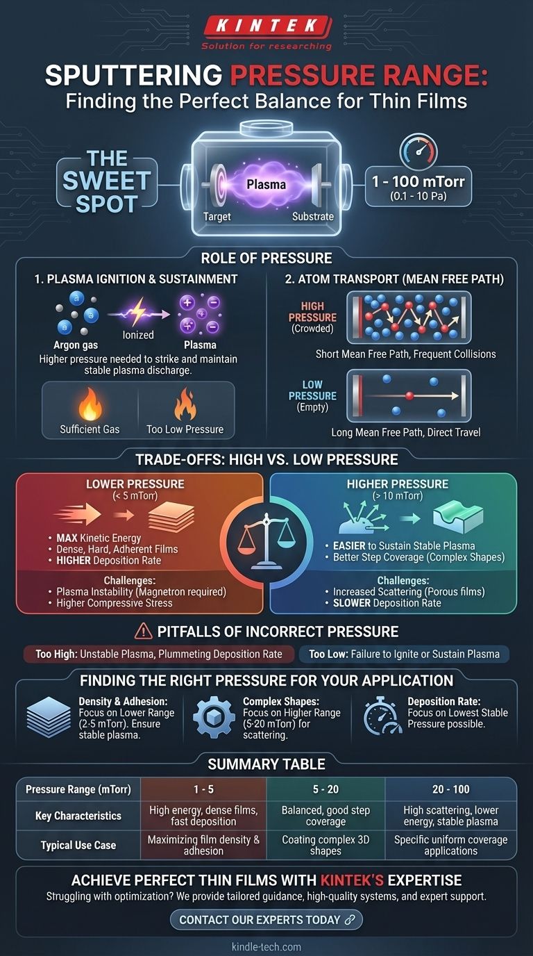 ¿Cuál es el rango de presión para la pulverización catódica? Optimice su proceso de deposición de película delgada Guía Visual