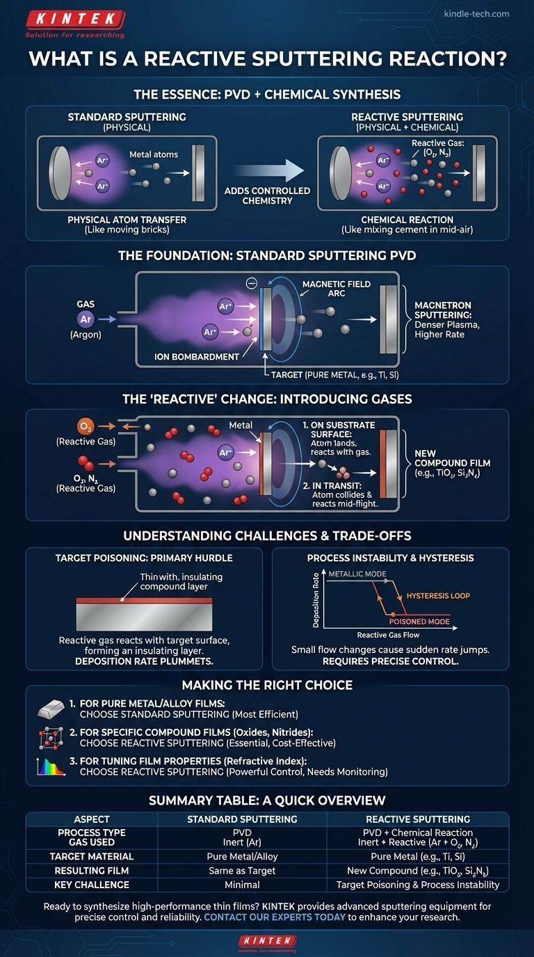 Cos'è una reazione di sputtering reattivo? Sintetizzare film sottili avanzati con precisione Guida Visiva