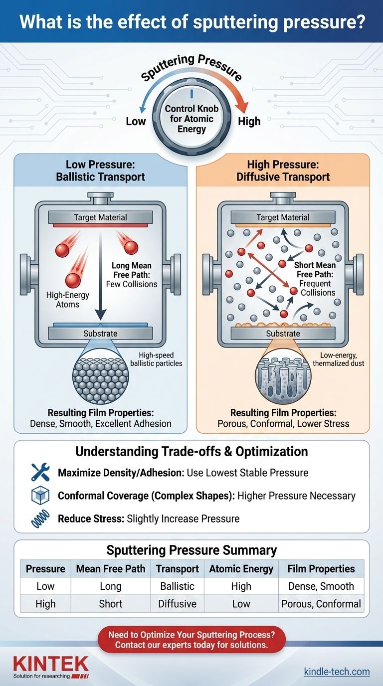溅射压力有什么影响？掌握原子能，打造卓越的薄膜 图解指南