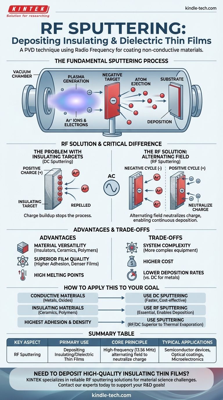 ما هو الترسيب بالرش بتردد الراديو (RF sputtering)؟ دليل لترسيب الأغشية الرقيقة العازلة دليل مرئي